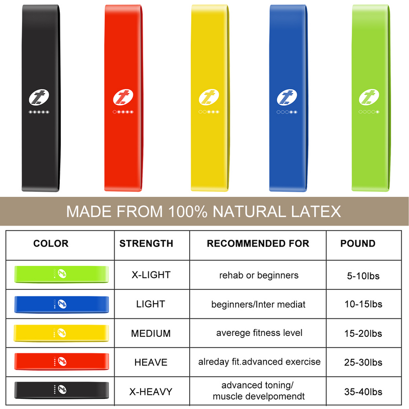 TOPLUS Perfect Fitness 5 DIFFERENT RESISTANCE LEVELS (US)